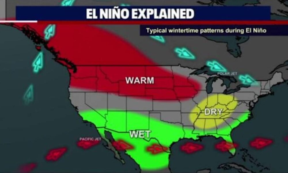 Map of the United States showing El Niño winter patterns: warm in the West, wet in the South, and dry in the Midwest.