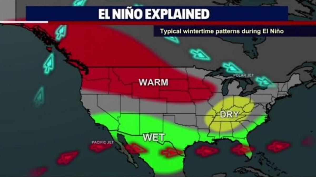 Map of the United States showing El Niño winter patterns: warm in the West, wet in the South, and dry in the Midwest.