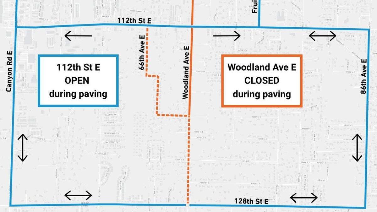 Map showing roads open for paving on 112th St E (left) with blue border; Woodland Ave E closed during paving on the right (orange border). 112th St E at top, 128th St E at bottom, Canyon Rd E left, 86th Ave E right; arrows show travel directions.