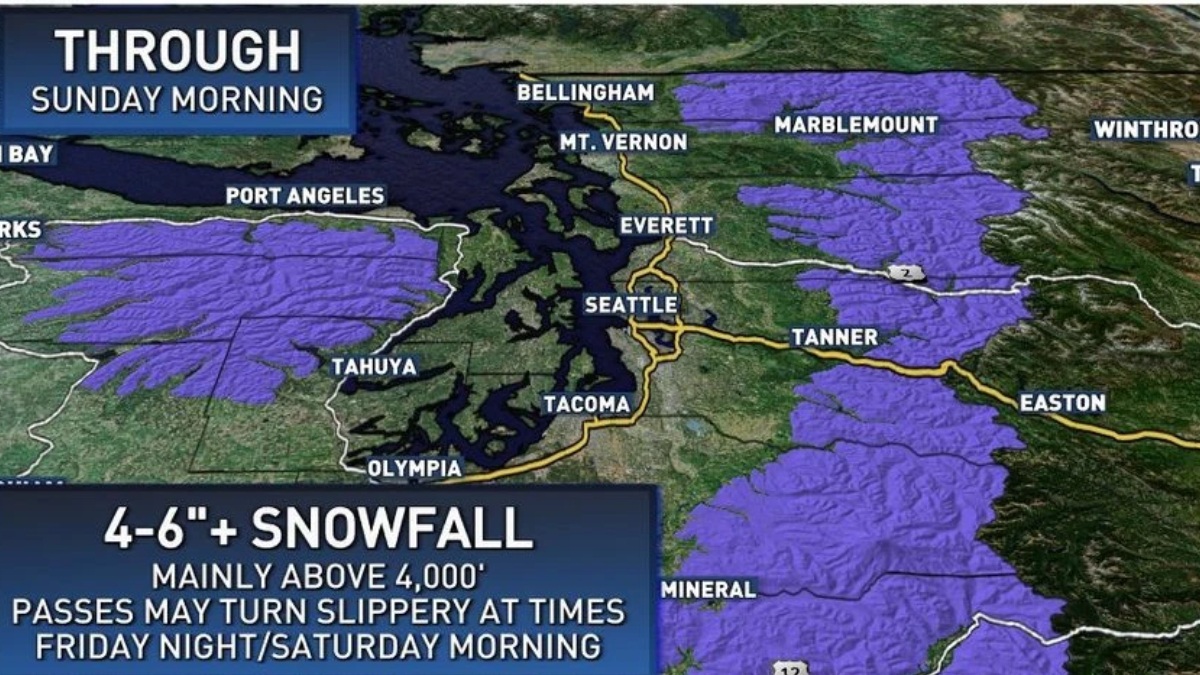 Weather map showing heavy snow in western Washington and surrounding areas, with purple shading and a headline '4-6"+ Snowfall' indicating significant snow above 4,000 feet.