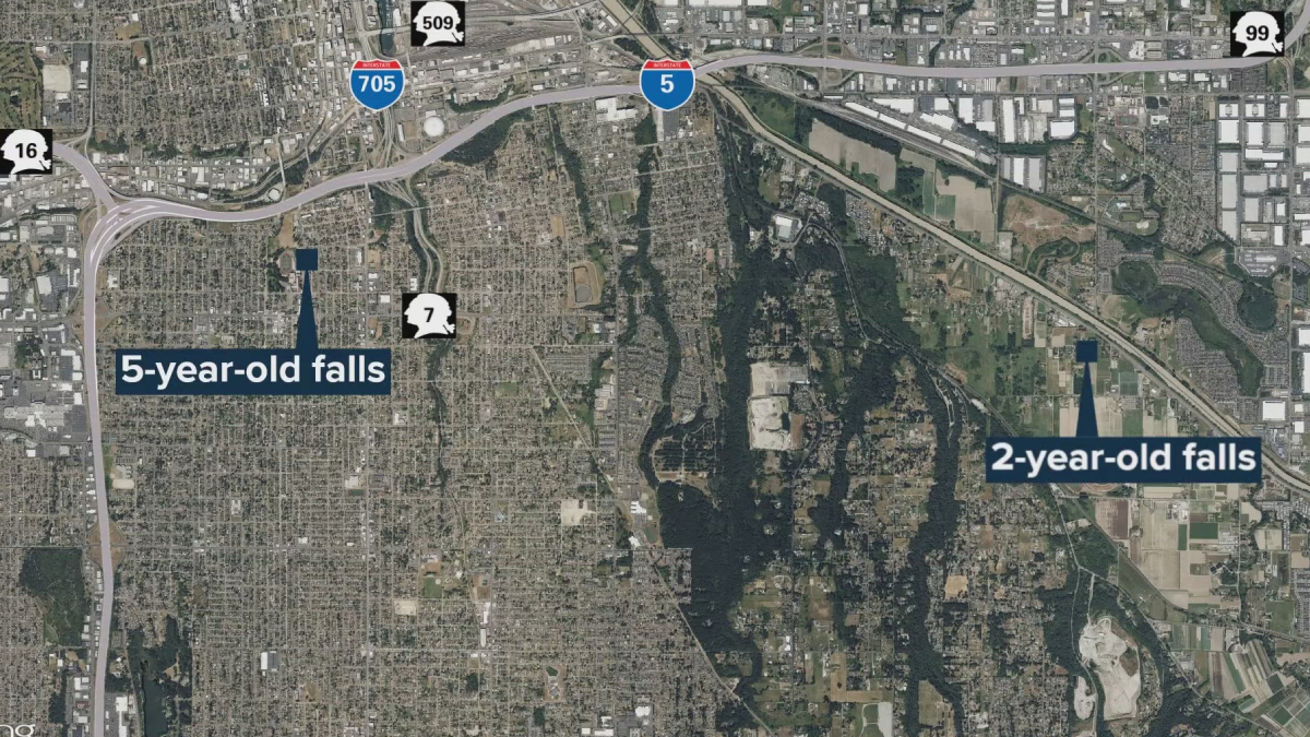 Aerial map with two labeled points: '5-year-old falls' on the left and '2-year-old falls' on the right, indicating incident locations by age group, near highways I-705 and I-5.