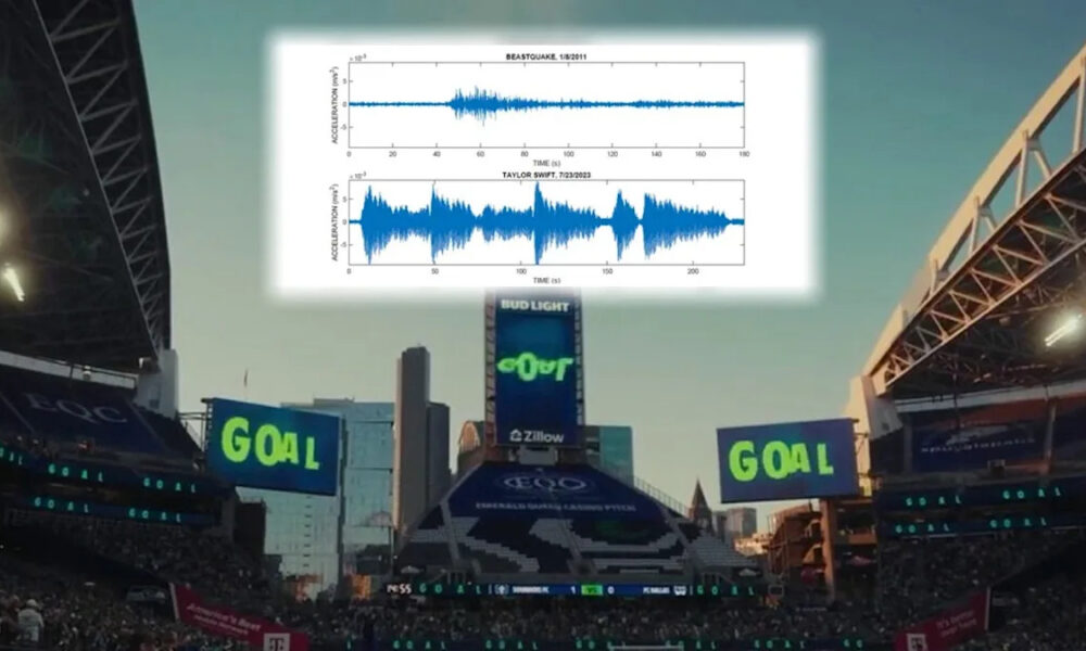 Football stadium at dusk with two large GOAL screens; an inset seismograph graphs labeled Beastquake and Taylor Swift overlay the scene.