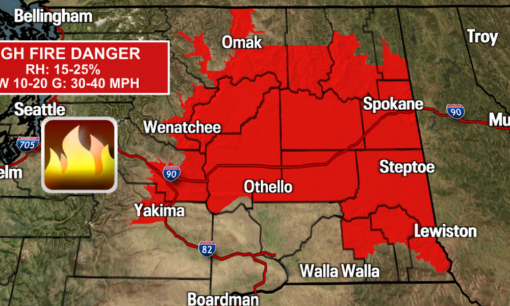 Map showing high fire danger area in red across central Washington and northern Idaho, with a flame icon and wind info box in upper left.