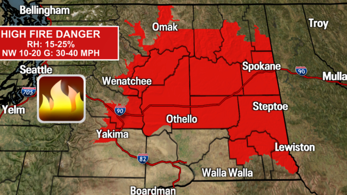 Map showing high fire danger area in red across central Washington and northern Idaho, with a flame icon and wind info box in upper left.