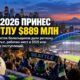 ЧМ-2026 принёс Seattle и King County $889 млн экономического эффекта