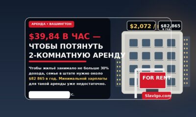 Для аренды двухкомнатного жилья в Washington нужно зарабатывать почти $40 в час