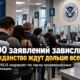 Рост очереди по заявлениям N-400 на гражданство США